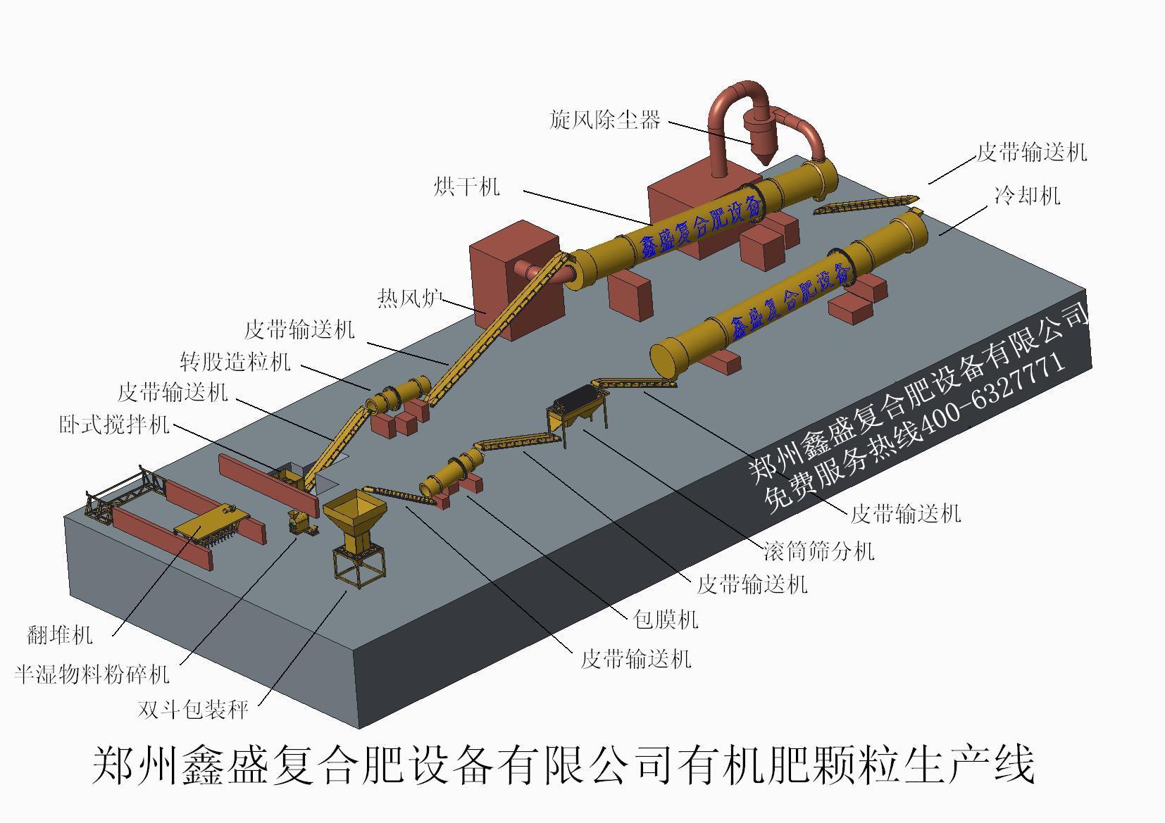 顆粒有機(jī)肥生產(chǎn)線(xiàn)